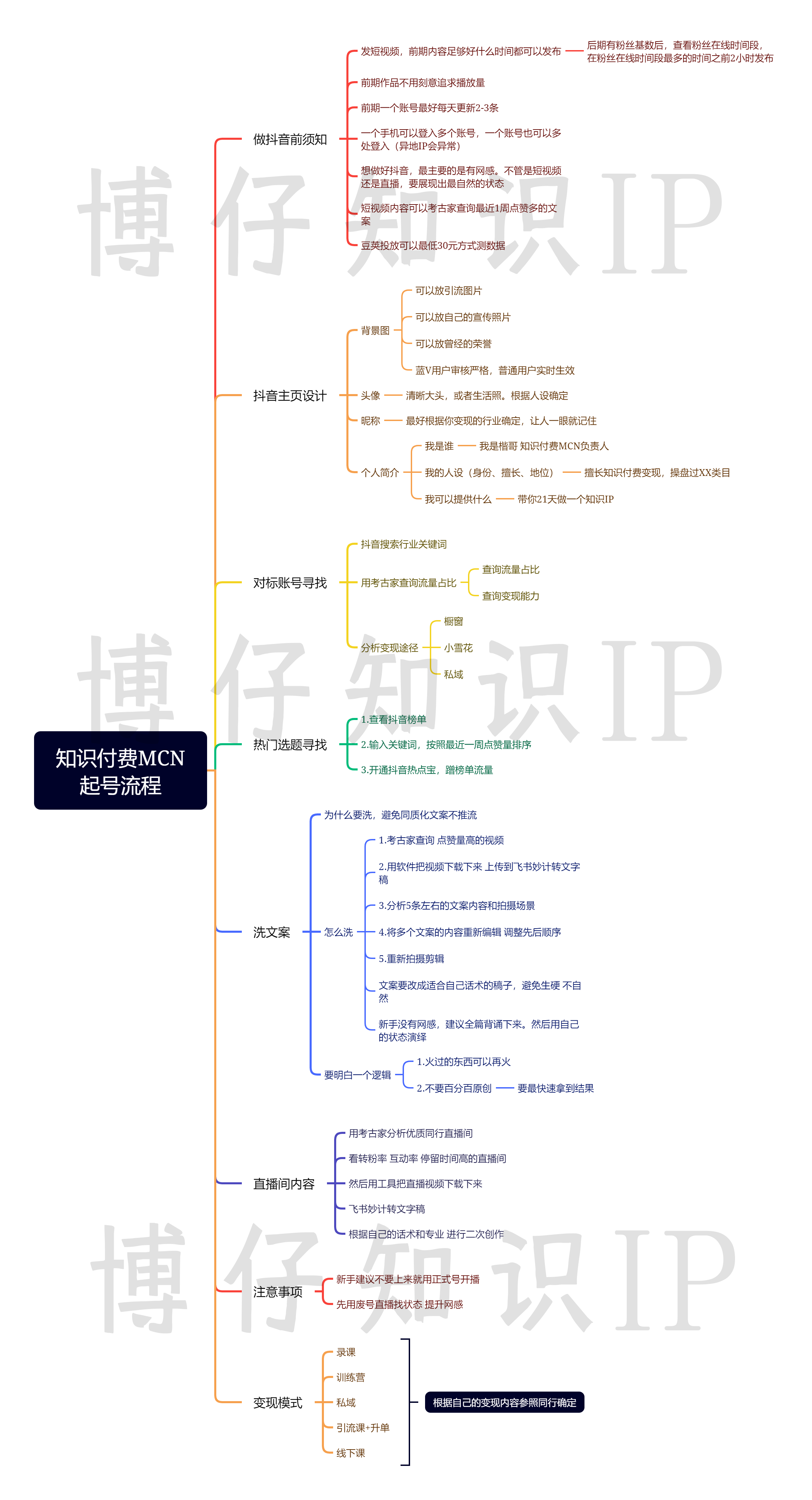 common.docs_name - LarkCCM_Docs_Menu_Image