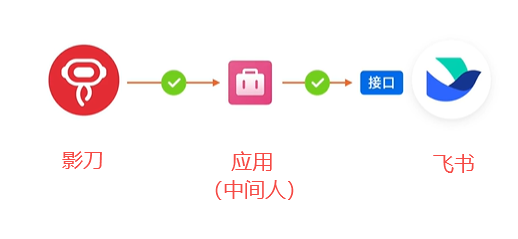 common.docs_name - LarkCCM_Docs_Menu_Image
