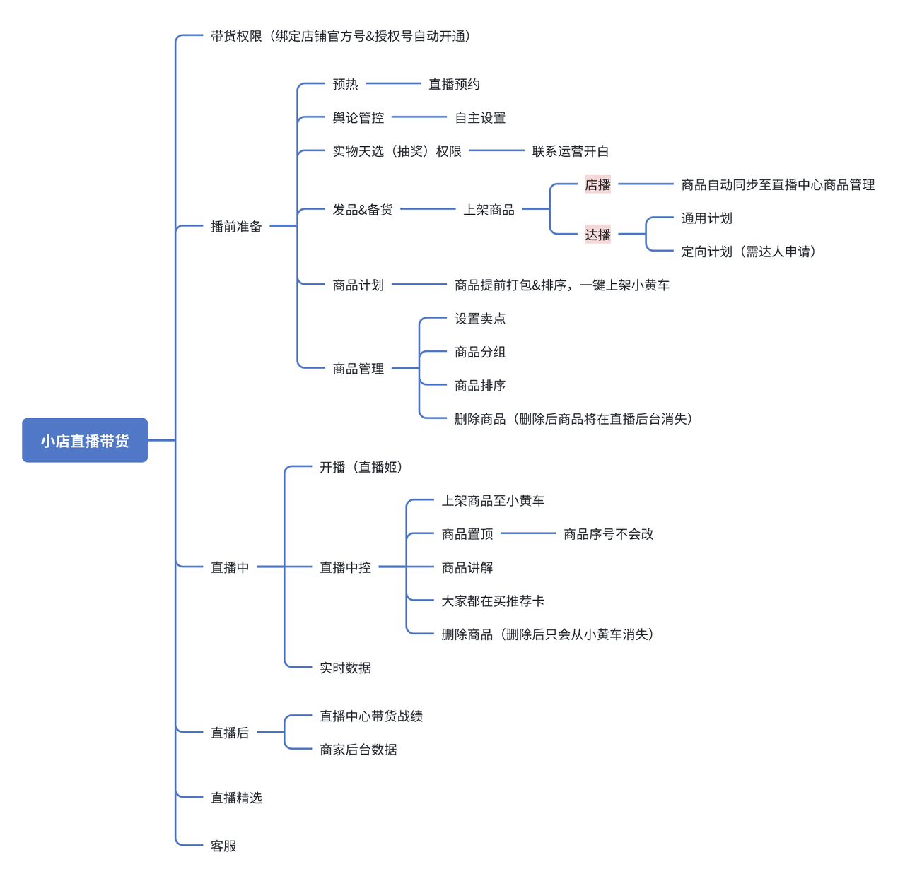 common.docs_name - LarkCCM_Docs_Menu_Image