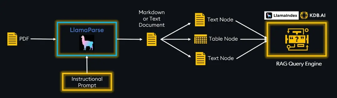 common.docs_name - LarkCCM_Docs_Menu_Image